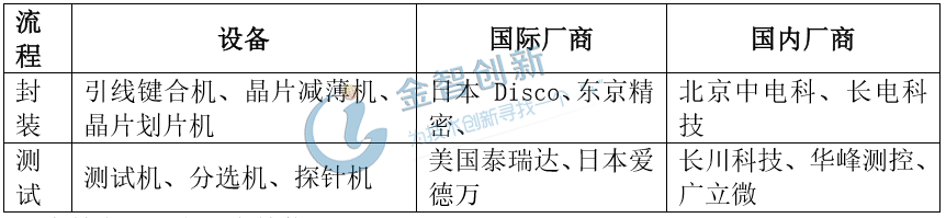 封測設(shè)備國內(nèi)外廠商