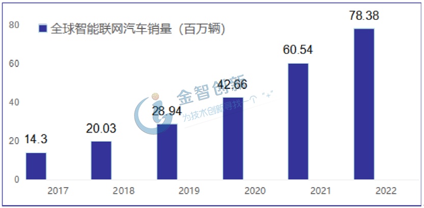 我國(guó)乘用車銷量