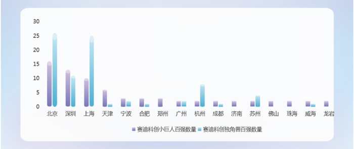 賽迪科創(chuàng)小巨人百?gòu)?qiáng)與賽迪科創(chuàng)獨(dú)角獸百?gòu)?qiáng)對(duì)比