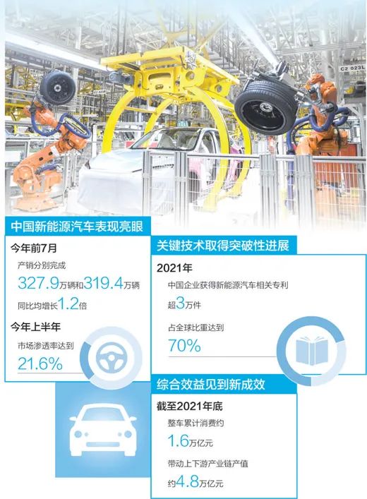 新能源汽車(chē)市場(chǎng)