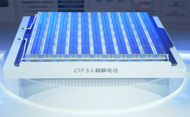 2023下半年動力電池發展趨勢：材料創新、結構創新、商業模式創新！